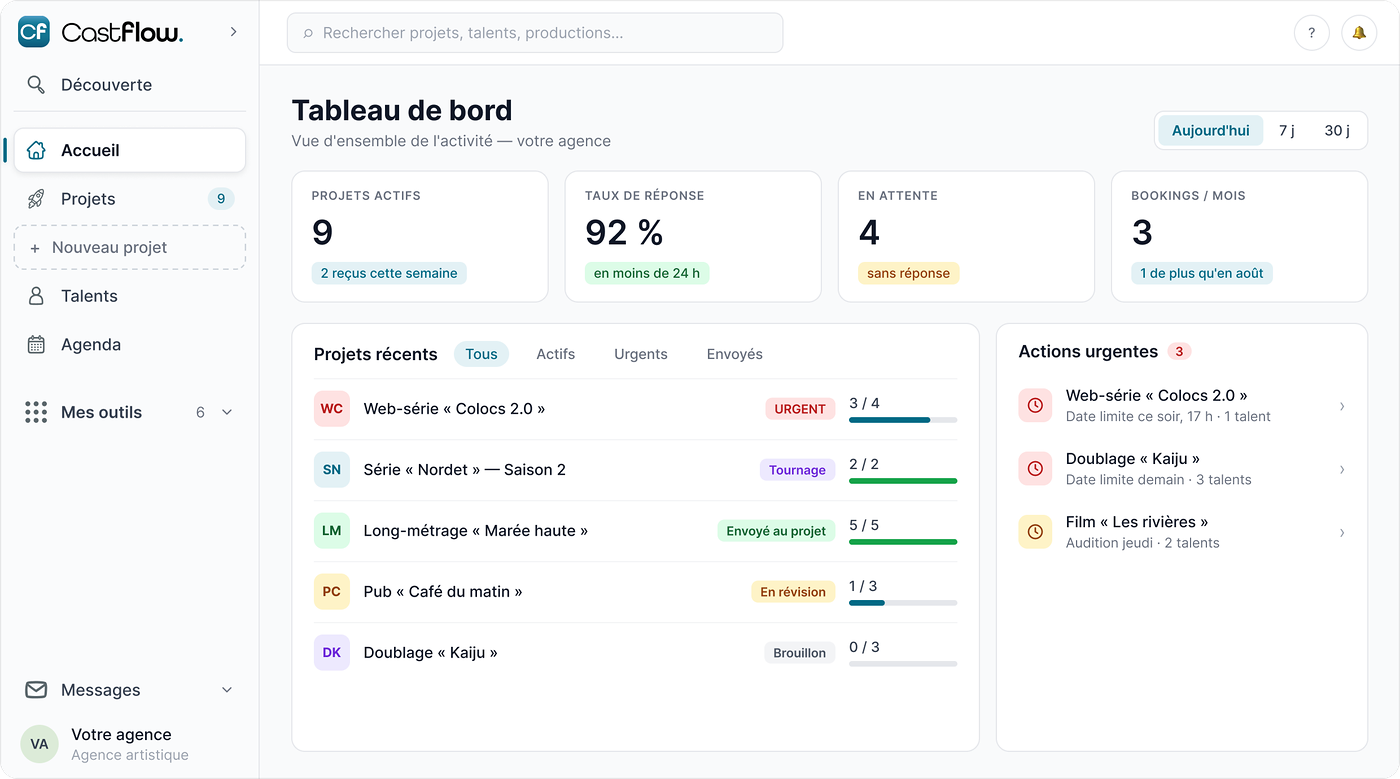 Tableau de bord de l’app Castflow côté agence : projets actifs, taux de réponse des talents, projets en attente et actions urgentes.